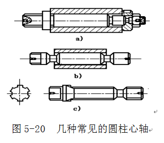 和轴承小白一起学习常见的定位方式及其定位元件