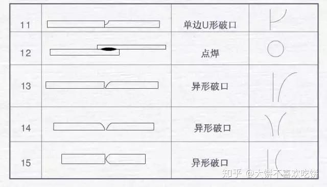 超全的焊接图纸符号解析，做焊工的必看