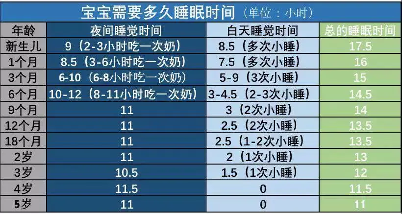 宝宝睡眠时间短,容易醒?这样给宝宝接觉更科学