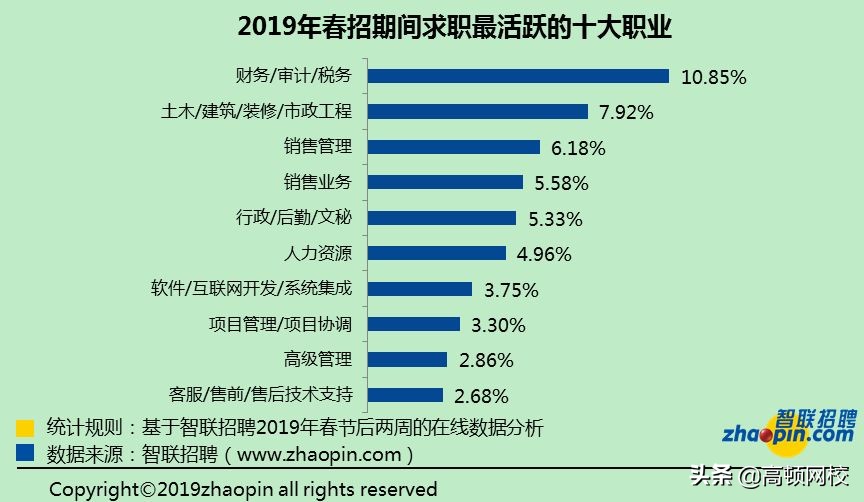 会计考证党太幸运了！国家紧缺型职位公布：会计赢了