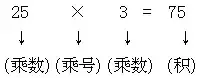 7.1平方米等于多少平方分米（7.09平方米等于多少平方分米）