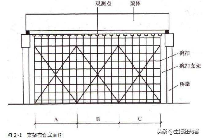 公路考试专用案例题大集合（如果您需要电子版，私信邮箱）