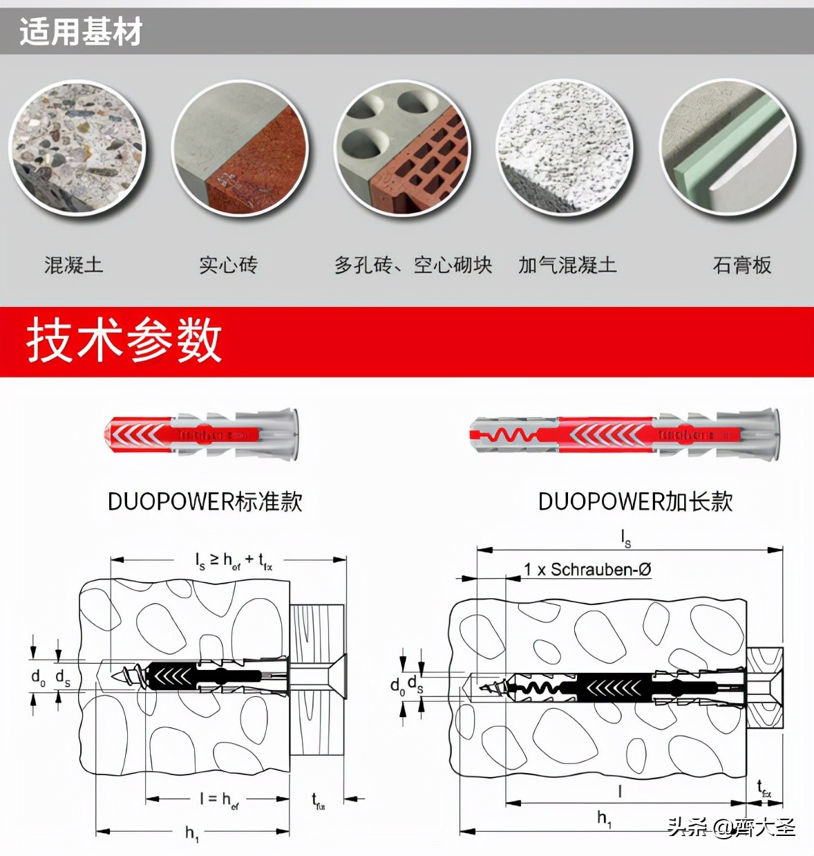 我真金白银砸出来的25条卫生间装修经验