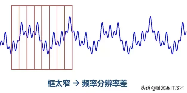 通俗讲解傅立叶分析和小波分析之间的关系！还不懂，你没救了