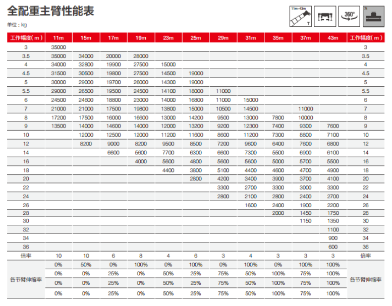 国产35吨级吊车市场,四桥和三桥谁更胜一筹?