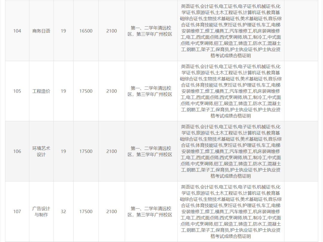 高职高考必看｜全面了解广东岭南职业技术学院