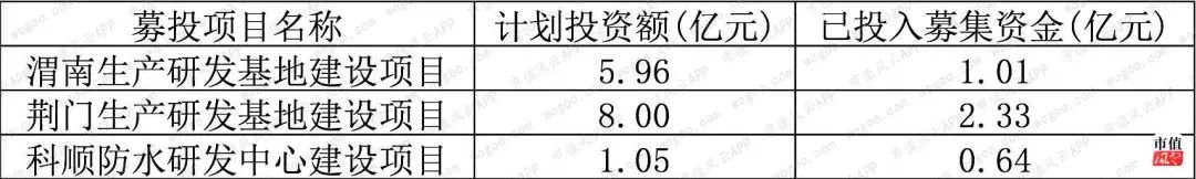 来看看行业老二科顺股份(科顺股份潜力排名)