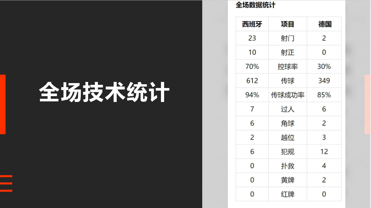 2010世界杯德国对战巴西(德国0-6西班牙，一场惨败后丢掉的不仅仅是传统，还有精气神)