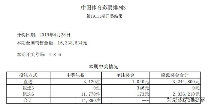 【开奖】4月28日周日：福彩、体彩