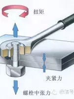 紧固件（标准件）专业知识大全，值得收藏！