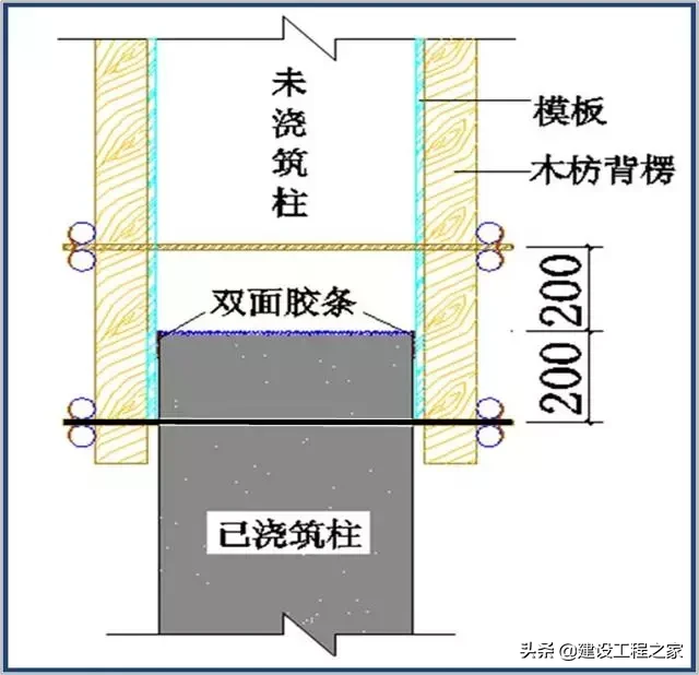 模板工程施工质量标准化图册，全套高清大图+验收要求！