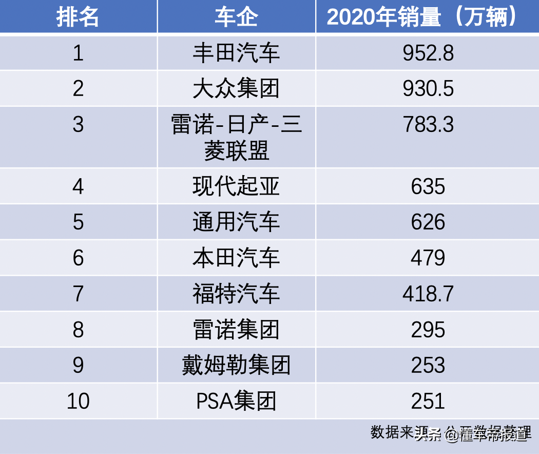 观察｜年销320万辆新能源汽车，长城汽车只用4年就能做到吗？