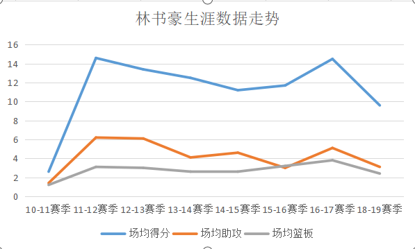 林书豪第一场爆发教练的评价(深度分析|林书豪的疯狂不是上帝恩赐，他的成名理所当然)