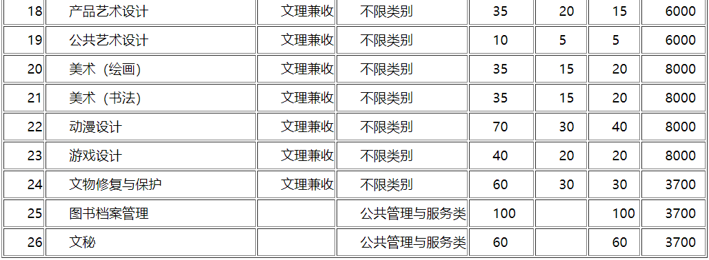 大成都地区的优质高职院校推荐,2020年单招不能错过!