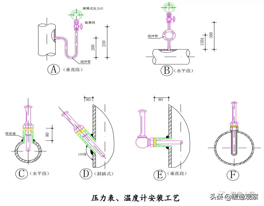 暖通安装工程创优细部做法