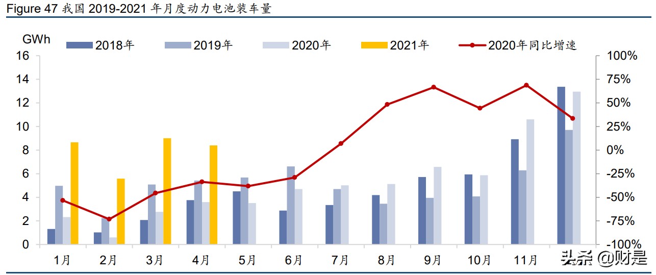 宁德时代深度研究报告：领跑动力电池，布局万亿储能