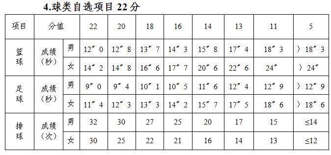 初中排球颠球考试标准(4月19—29日长沙体育中考！考试内容、评分标准、注意事项都在这儿了)