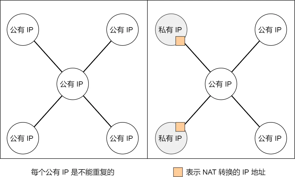 IP 网络基础知识全解，网关、DNS、子网掩码、MAC地址、IPV6大总结