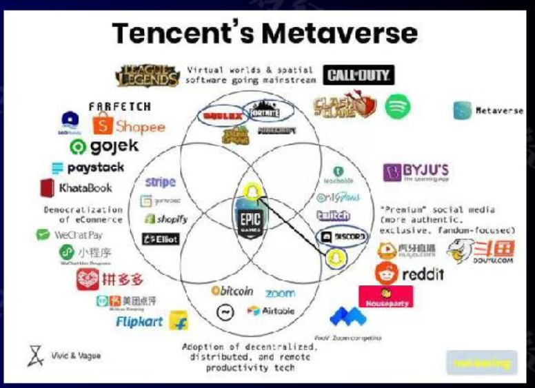 进击的元宇宙：把握GameFi赛道上的福利