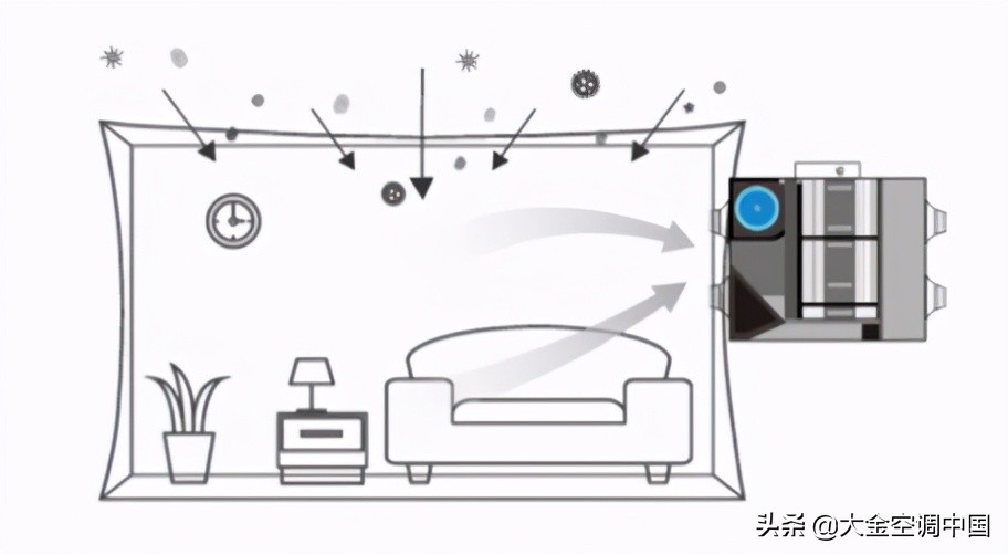 新风系统的作用与功能（一篇文章带你认识它）-第11张图片