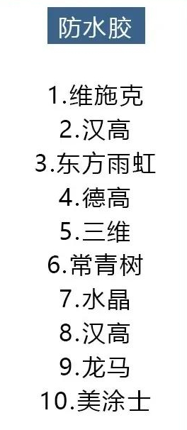 14種材料十大品牌排行，裝修選材料看這就對了