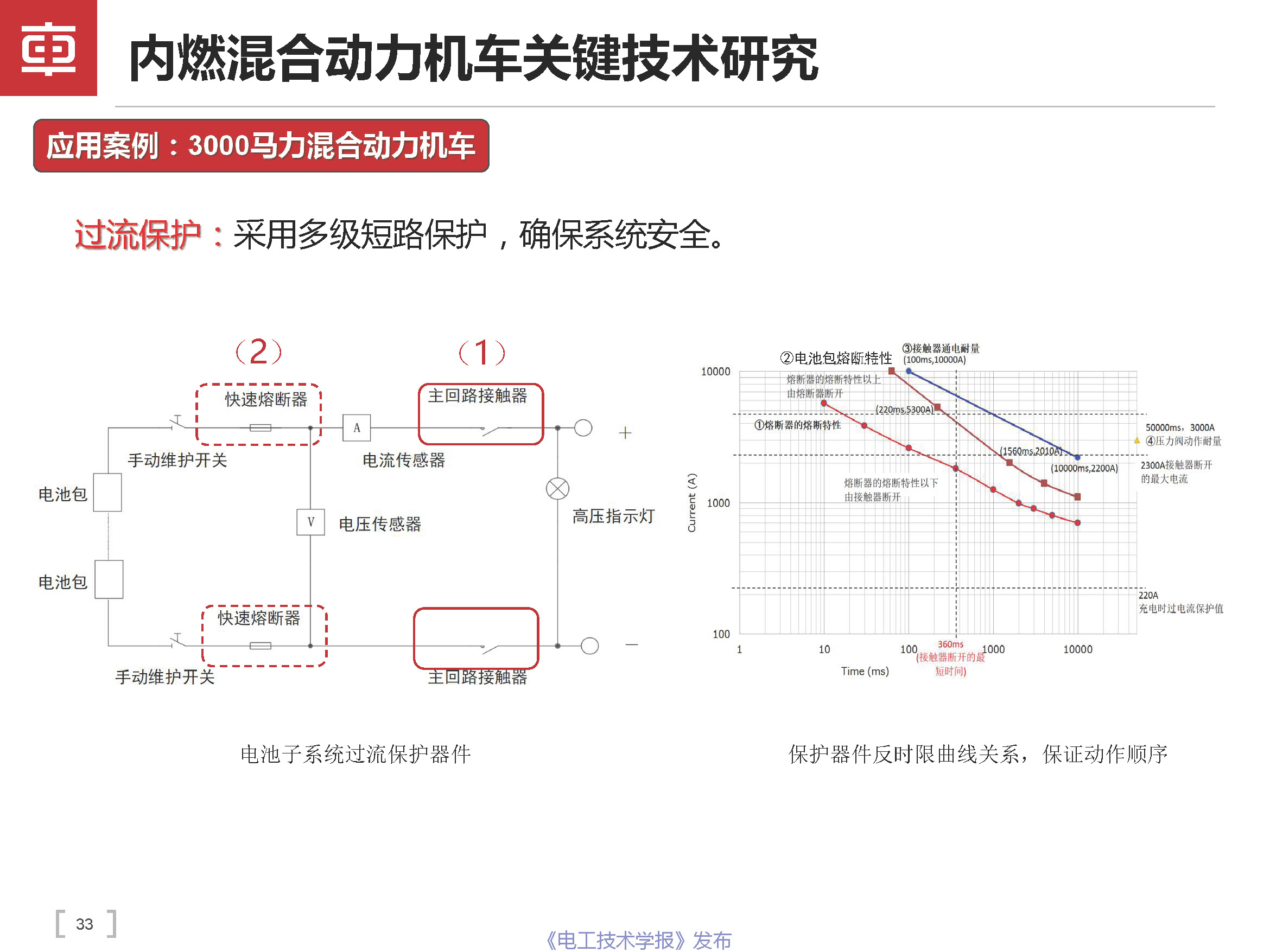 中车大连机车车辆公司总工曲天威：内燃混合动力机车的技术进展