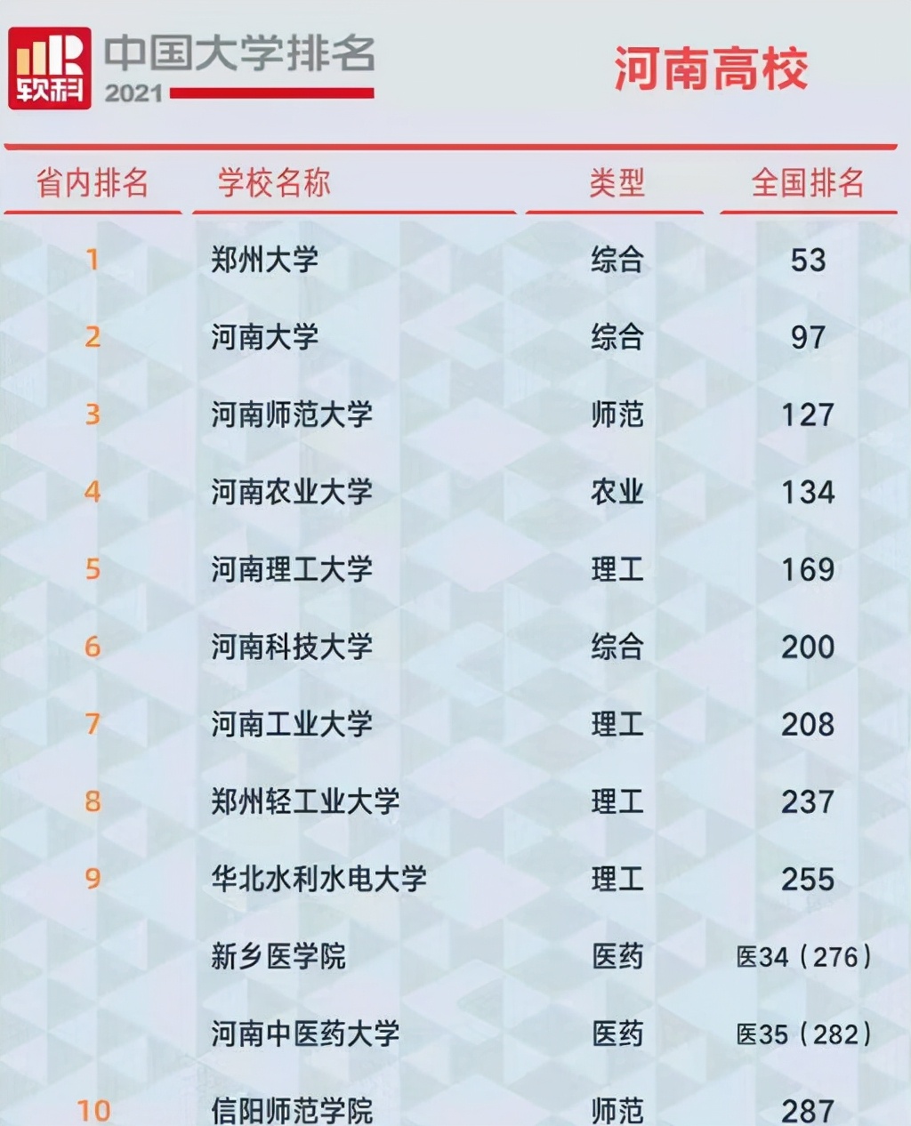 信陽師范學院怎么樣_信陽師范特色專業排名_王紅敏 信陽師范