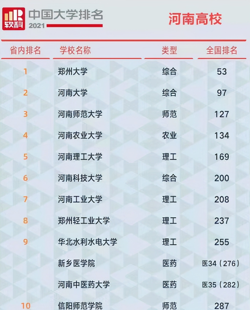 信阳师范学院怎么样_信阳师范特色专业排名_王红敏 信阳师范