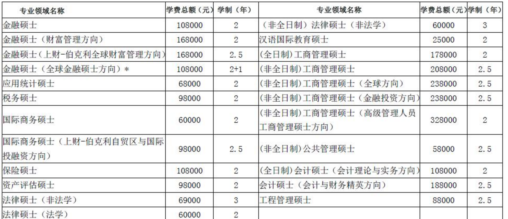 研究生收入“最高”大学，南方科技大学保底5万，隔壁小孩馋哭了