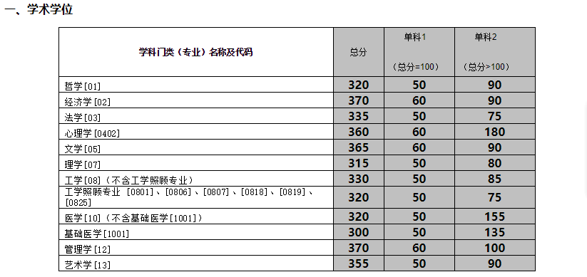2020年考研院校篇——中南大学（总篇）