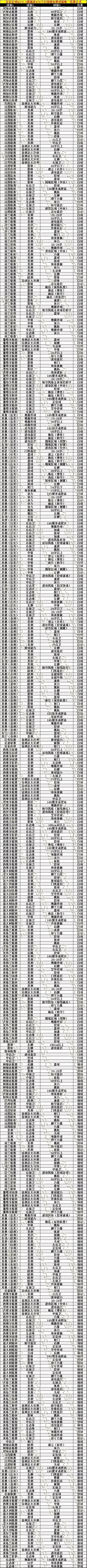 实况足球白球有什么用(亲测476个实况足球20赛季全平台白铜银球员唯一合成公式)