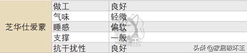 未到双11，预售已夺冠，芝华仕真实质量你能接受吗？