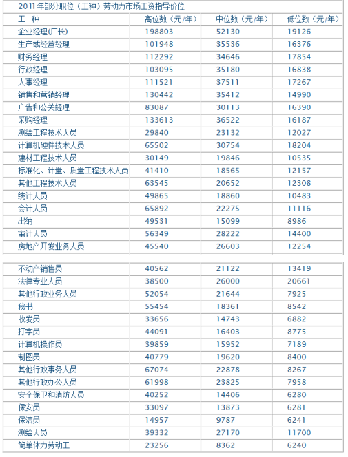 超级实用：中小企业公司薪酬管理制度(范本) 值得借鉴