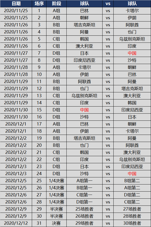 国少11月27首战日本(2020年U16亚少赛13比赛日详细赛程，国少小组首战日本末战沙特)