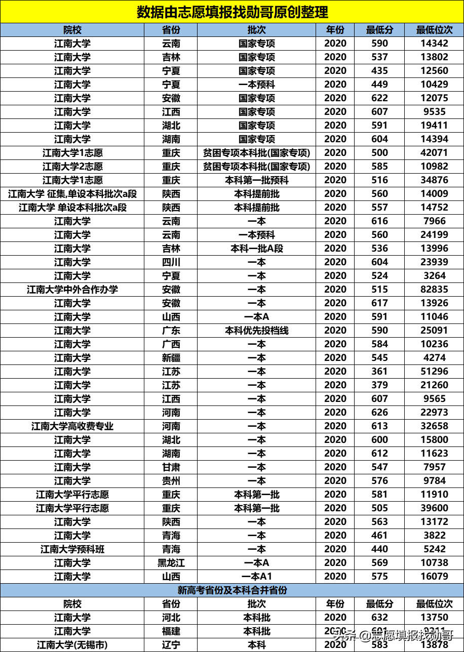 这所大学，是苏南仅有的一所教育部直属高校，2个学科全国第一