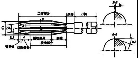 切削刀具必备知识点之孔加工篇