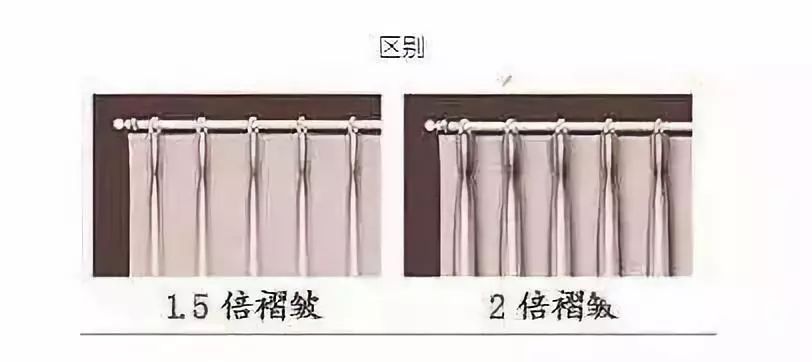 选购窗帘，这6个坑大多数人都知道，但还是踩进去了，来看看为啥