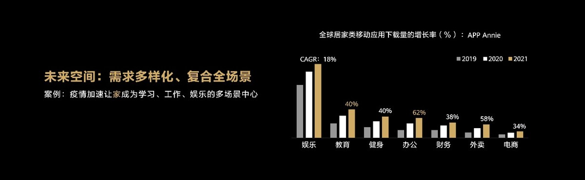 HarmonyOS驱动华为全屋智能再升级 让智能家体验更近一步