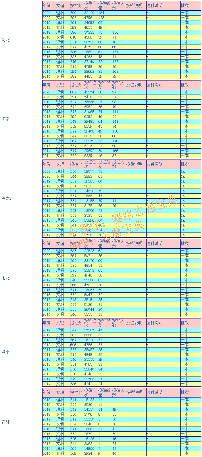 湘潭大学录取分是多少？往年录取难度大吗？