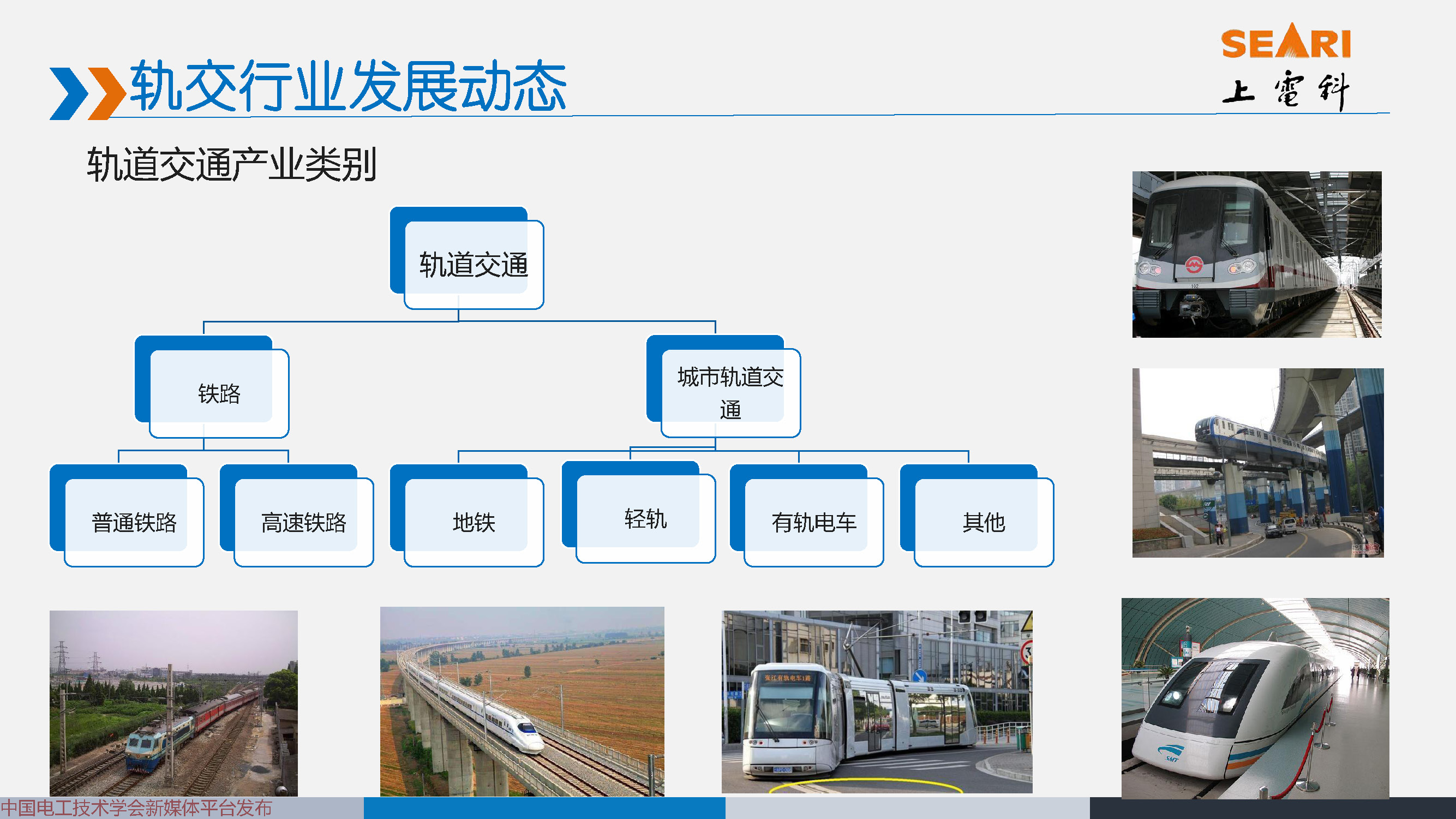 2021中國電磁兼容大會專家報告：城市軌道交通EMC標準動態及解析