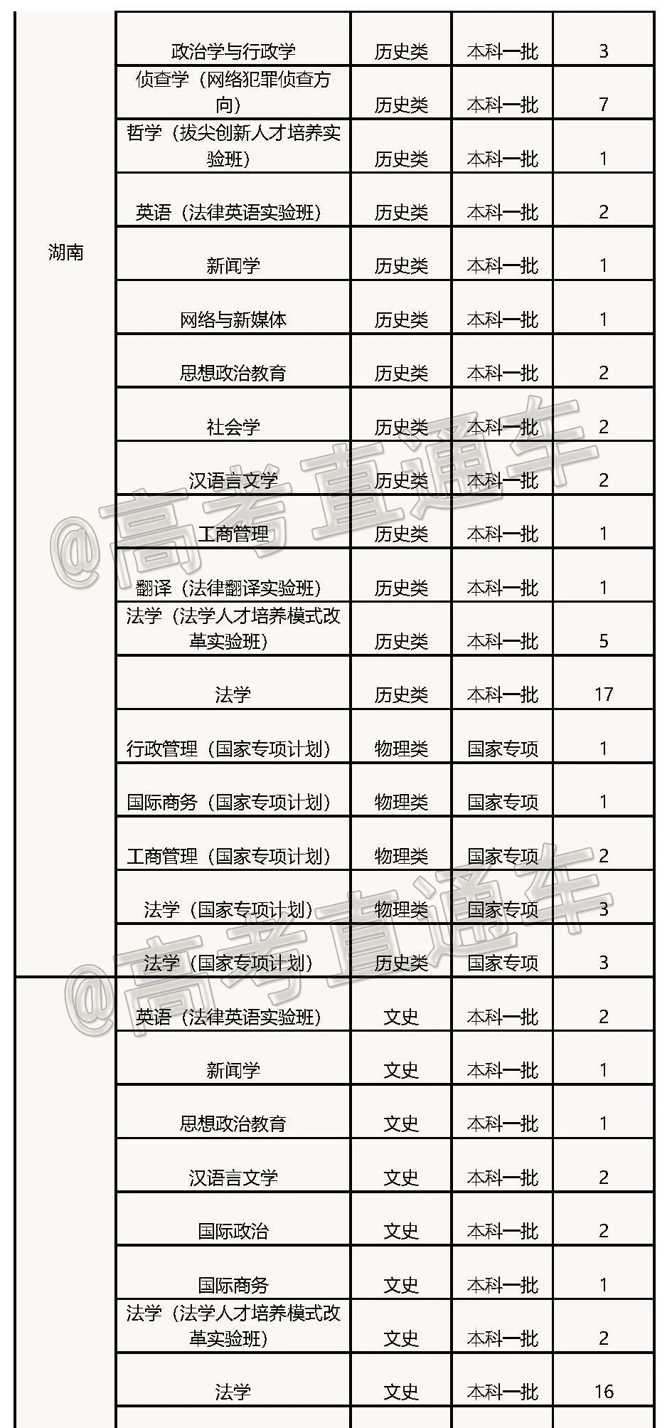 高考各分数段可报大学一览表！一本线上考生必看