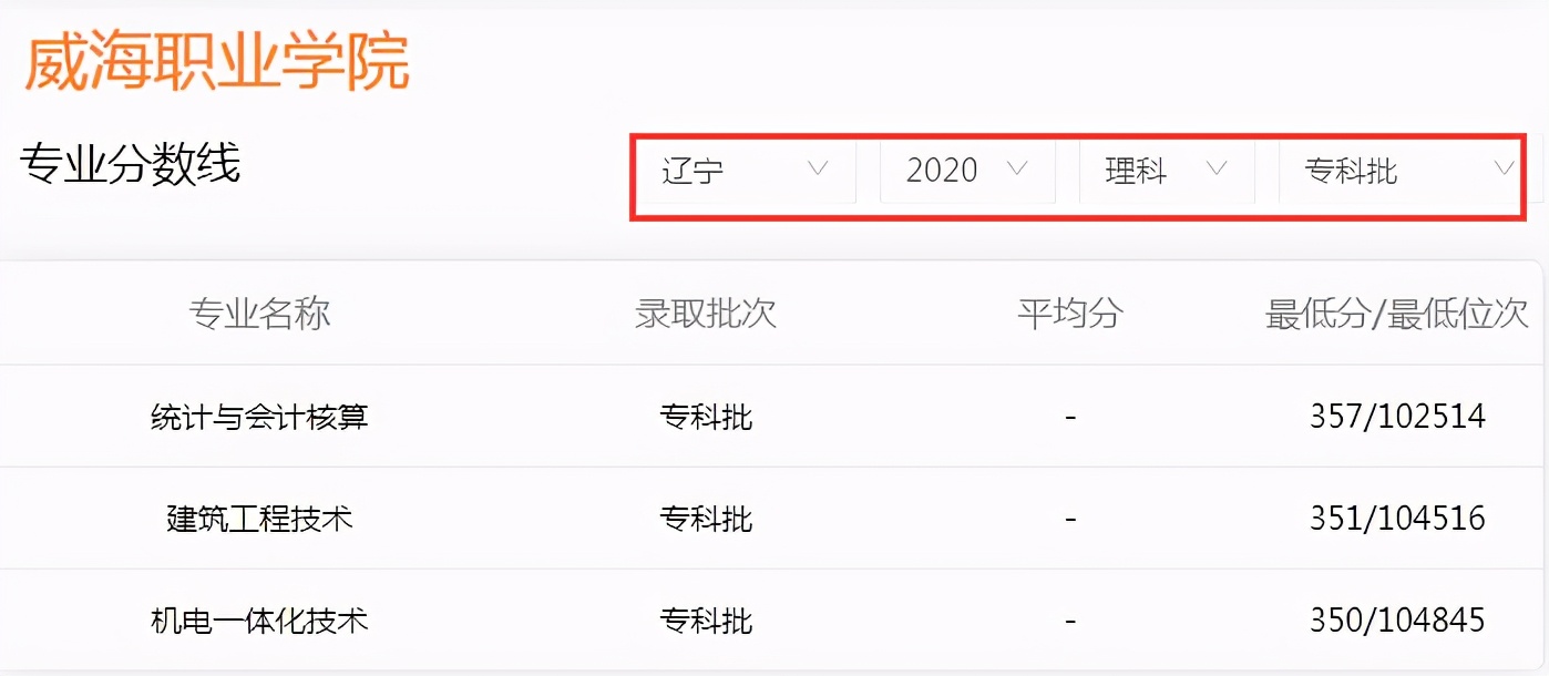高考成绩只能上专科？山东6所专科学校毕业“包分配”，值得考虑