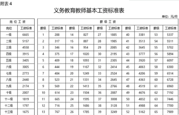 教师的职称从十级到七级，工资差的真不是一星半点，看后深表同情