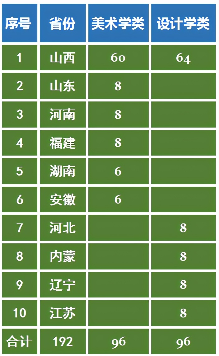 张莉升学分析：美术联考235分文化428分，考山西大学难吗？