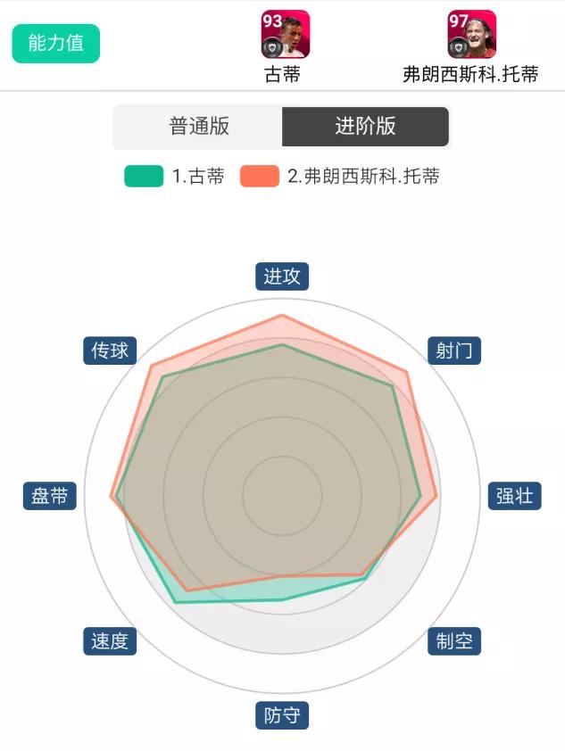 还记得古蒂的直塞球吗(「标志时刻」182cm身高 双95传球！时刻传奇古蒂测评)