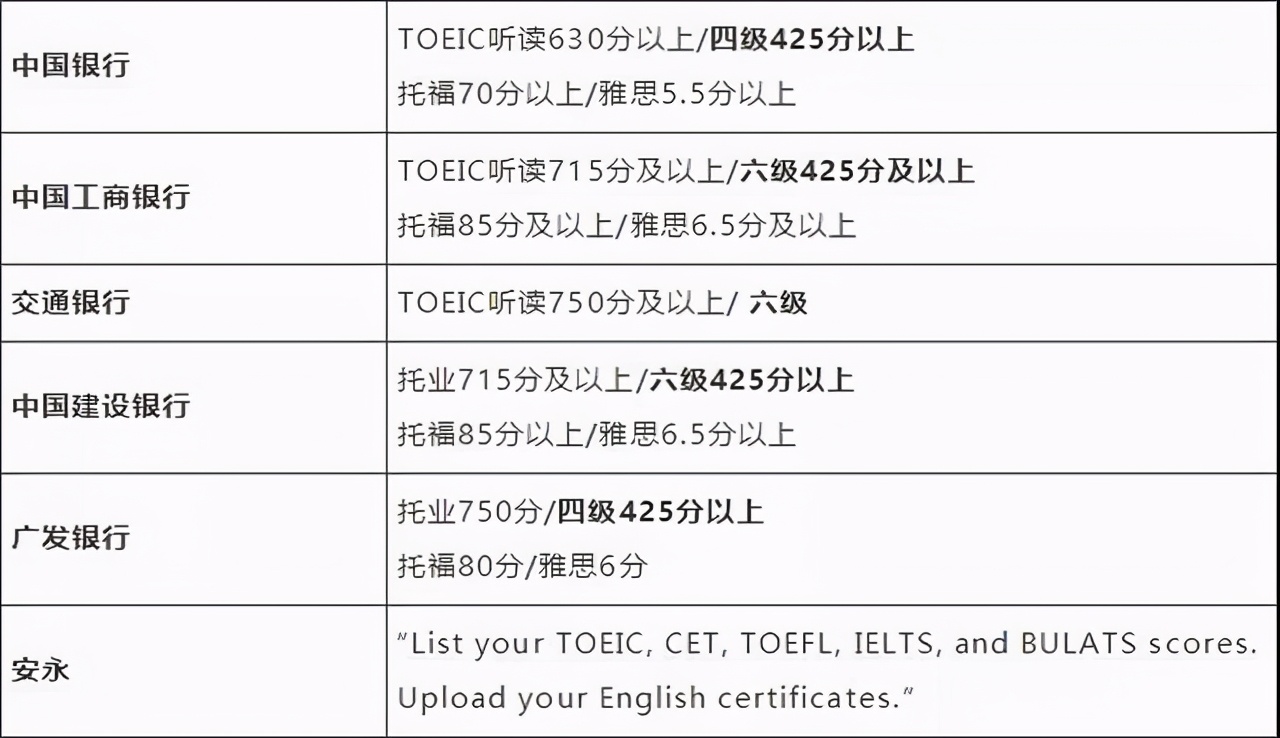 大学英语四六级没过，对考研和找工作有影响吗？听听学姐怎么说