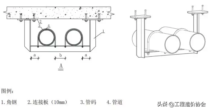 【给排水】钢管支架施工工艺标准做法，中建系统编制！