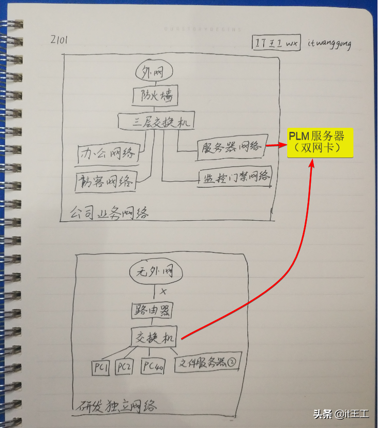 2101:研发资料被盗，老板怒了！说要严防研发数据外泄，不差钱