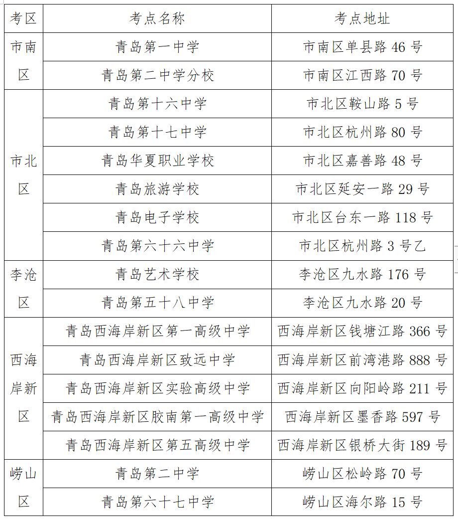 @青岛高考生 10个考区32个考点出炉 请广大考生提前做好准备