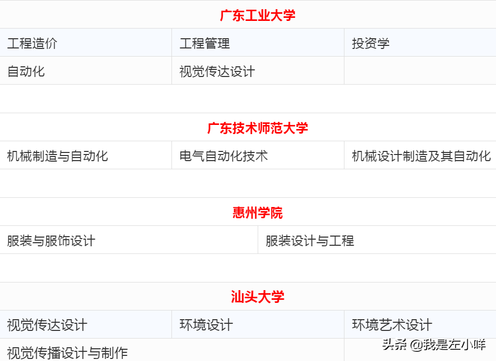 广东省自学考试招生院校及专业一览表（全）